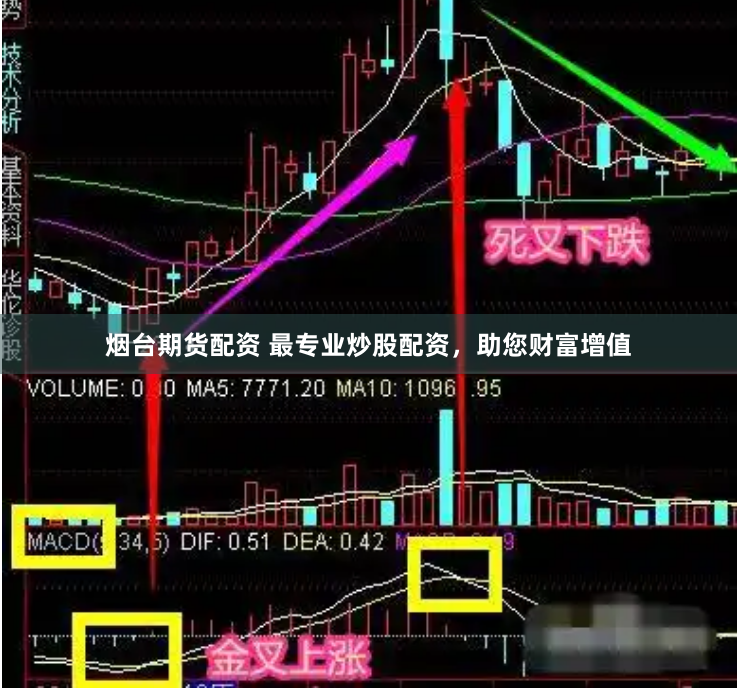 烟台期货配资 最专业炒股配资，助您财富增值