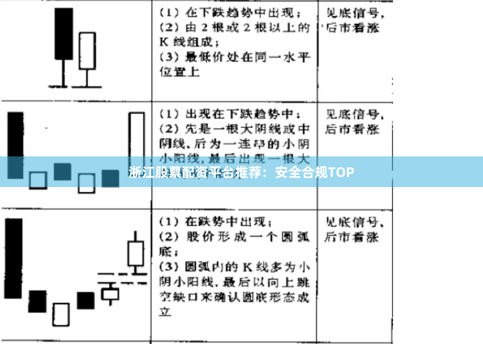 浙江股票配资平台推荐：安全合规TOP